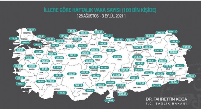 Erzurum da vaka sayısında yüz binde 48.14 lük artış
