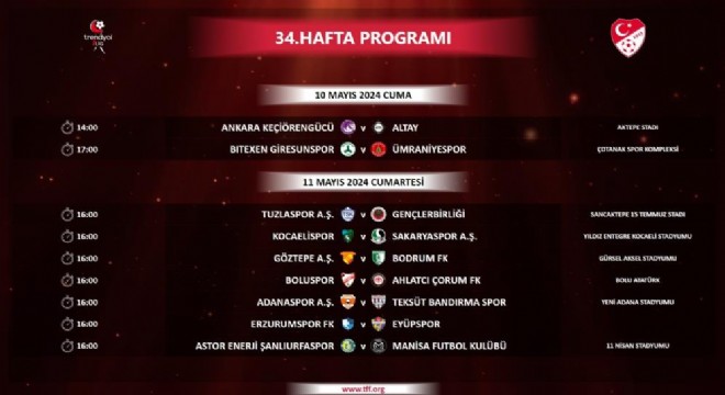 Trendyol 1. Lig de son haftanın programı açıklandı